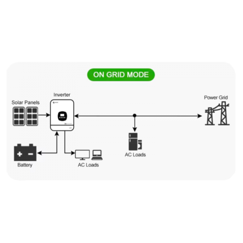 Инвертор солнечный гибридный 3.3кВт HFP33224
