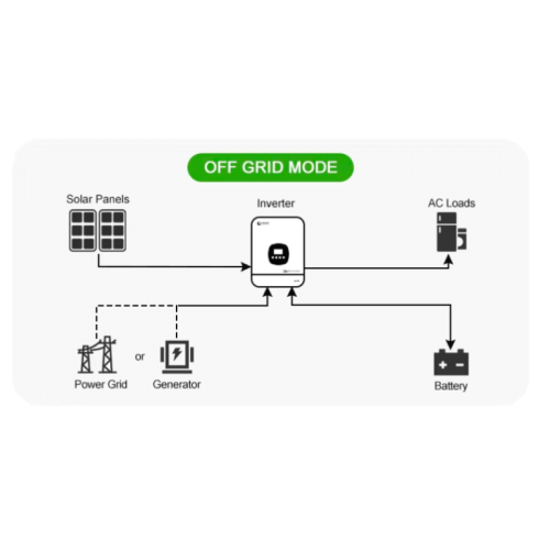 Инвертор солнечный гибридный 3.3кВт HFP33224