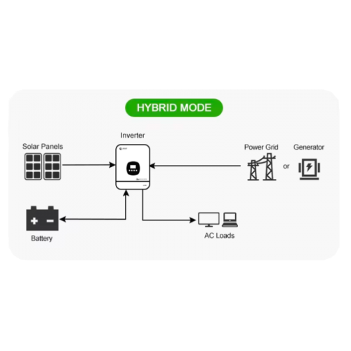 Інвертор сонячний гібридний 4.3кВт HFP43224