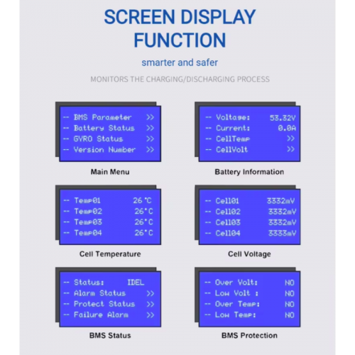 Аккумулятор для ИБП литий-железо-фосфатный LiFePO4 51.2v 100Ah LFB-512100