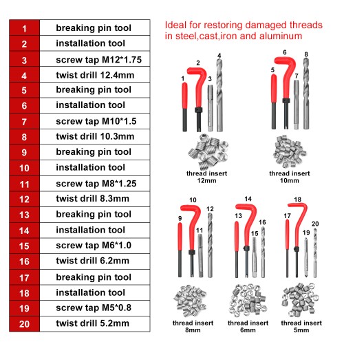 Набір для відновлення різьблення M5-М12 131 ін. REWOLT T1137