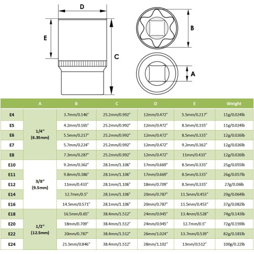 Набор торцевых головок E-Torx (E4–E24), 1/4